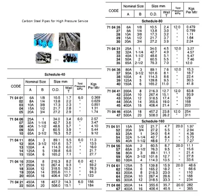 Carbon Steel For High Pressure Pipe, Sts, Sch 160, 25 A X 5.5 Mtr
