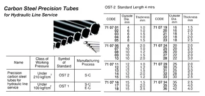 Carbon Steel Pipe, Ost 2, Od:8 X T:1.0 Mm 4Mtr