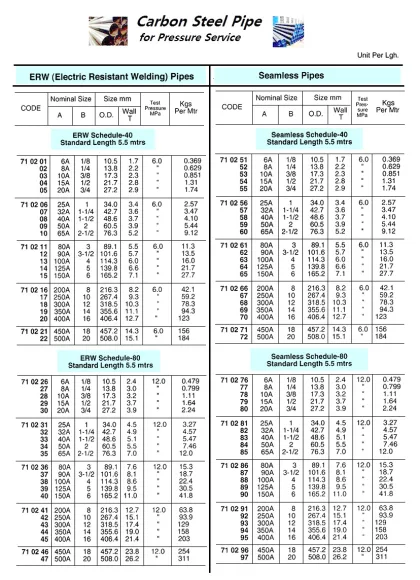 Carbon Steel Pipe, Stpg, Seamless, Sch 40, 3/4" (20A) X 5.5 Mtr