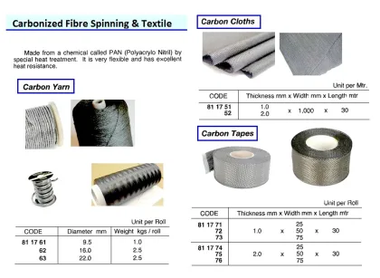 Carbon Tape, 2 Mm X 25 Mm X 30 Mtr