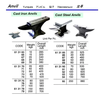 Cast Steel Anvil, 100 Kgs