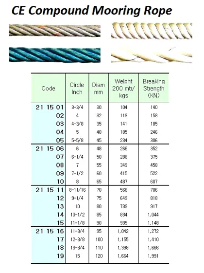 Ce Compound Mooring Rope, 200 Mtr/Cl ,45 Mm