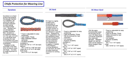 Chafe Protection For Mooring Rope (Need Spec )