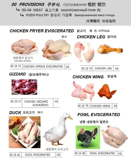 Chicken Gizzard (Sunagimo)
