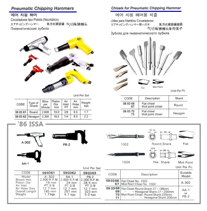 Chisel For Pneumatic Chipping Hammer, Flat Chisel, Hexagon
