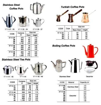 Coffee Pot, Decanter, 1.2 Ltr