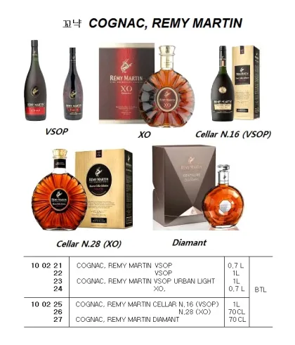 Cognac, Remy Martin Xo, 0.7 L