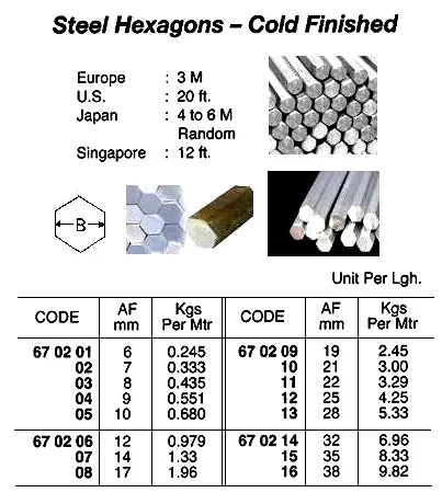 Cold Finished Hexagon Steel, 4 Mtr/Pc, 9 Mm