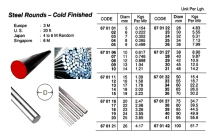 Cold Finished Round Steel, 4 Mtr/Pc, 80 Mm