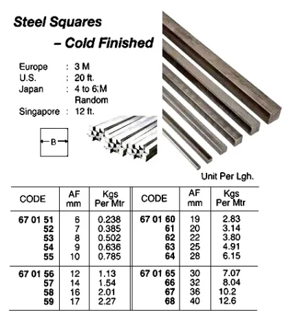 Cold Finished Square Steel, 4 Mtr/Pc, 32 Mm