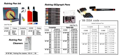 Complet Rotring Variant Pen, 0.4 Mm