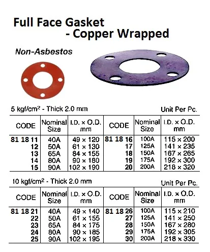 Copper Wrapped Full Face Gasket, 5 Kg/Cm2, 2X141X235 Mm, 125A