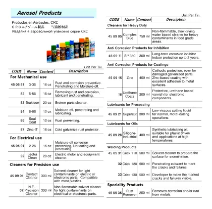 Crc, For Mechanical Use, 3 36 Aerosol 16 Oz