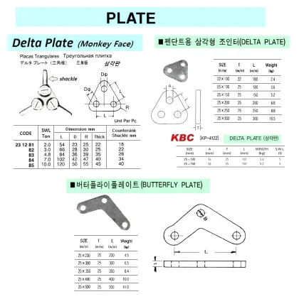Delta Plate (Monkey Face), Swl 2 Ton
