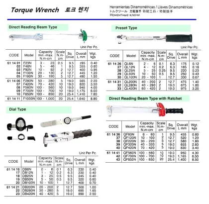 Dial Indicating Torque Wrench, 30 230 Kgf Cm 9.5Mm Sq.drive