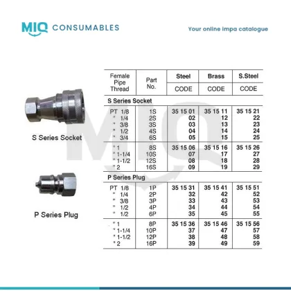 Double End Shut Off Socket 4 S 1/2″ Stainless Steel