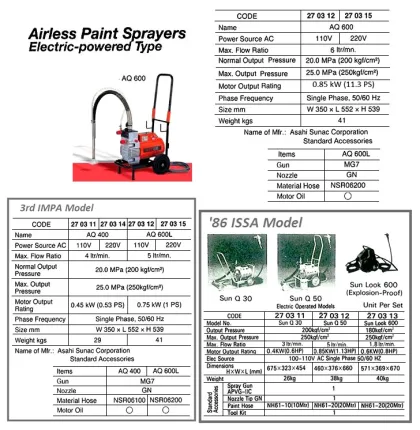 Electric Airless Paint Spray, Asahi Sunac, Sun Q 600 Ac110V