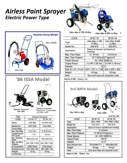 Electric Airless Paint Spray, Graco, Ultra 433 226 999 Ac110V