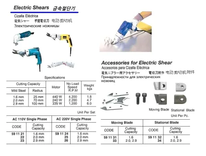 Electric Hand Shears, 2.0 Mm Ac110V 1 Phase