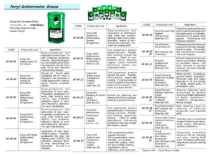 Electroclean Ferryl 25 Kgs