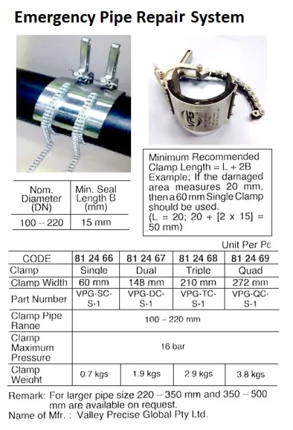 Emergency Pipe Repair System, Clamp: W 60 Mm Single, Valley Precise Global Pte.ltd.