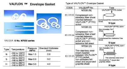 Envelope Gasket, Valqua #N7030 N, 2.8T N Type