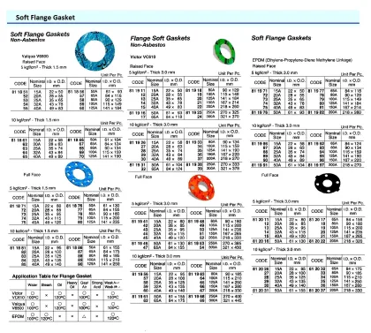 Epdm Soft Flange Gasket, Full Face10 Kg/Cm2,3X218X330, 200A