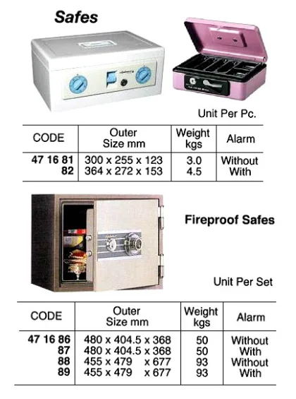 Fireproof Safe, 455 X 479 X 677 Mm, 93 Kgs