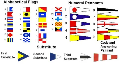 Flag, Hand Signal