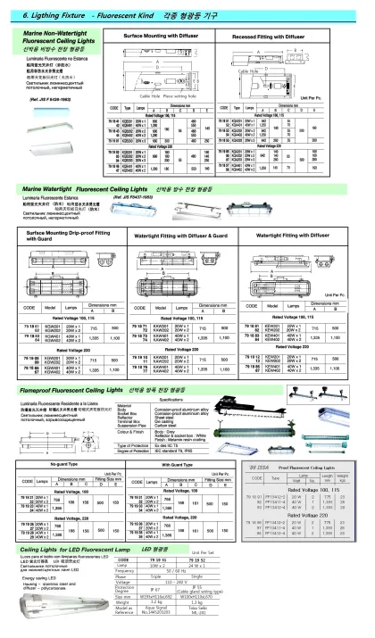 Flameproof Fluorescent Ceiling Light, No Guard Type, 100V, 20W X 2