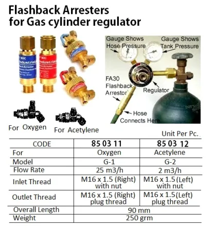 Flashback Arrester For Gas Cylinder Regulator, For Oxygen