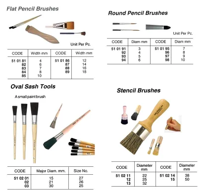 Flat Pencil Brush, 7 Mm Width