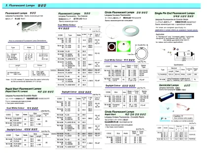 Fluorescent Lamp, Daylight Fl 20Ss D/18 18W 28X580 Mm