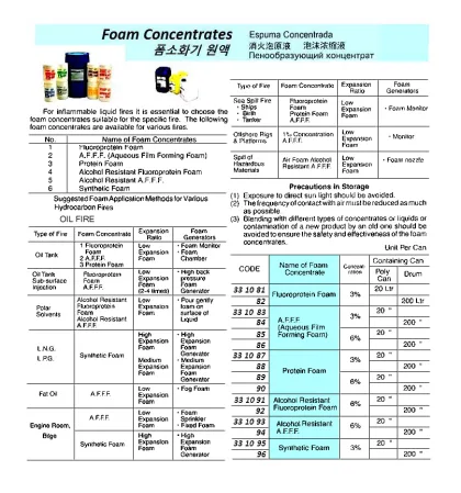 Foam Concentrate, Synthetic Foam, 3% 200 Ltr