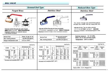 Forged Brass Screwed End Ball Valve, Pt 1/2