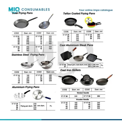 Frying Pan 28 Cm Aluminium Teflon Coating