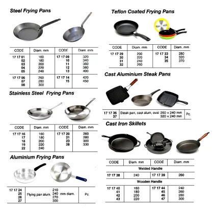 Frying Pan, Steel, Diam 300 Mm
