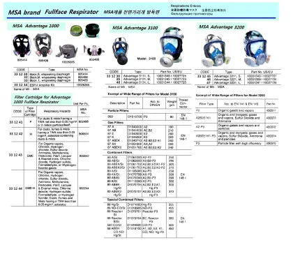 Fullface Respirators, Black, S, With Speaking Diaphragm, Msa #805414