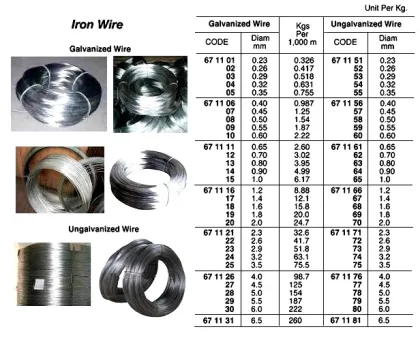 Galvanized Iron Wire, 1.8 Mm