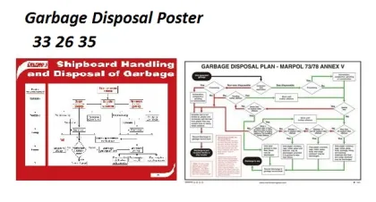 Garbage Disposal Poster