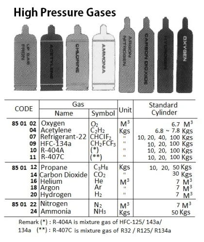 Gas, Propane (Need Bottle Spec)