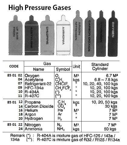 Gas, Refrigerant 22, R 22 (Need Bottle Spec)