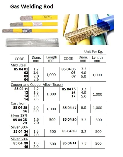 Gas Welding Rod, Silver (35%) 1.6 Mm Diam