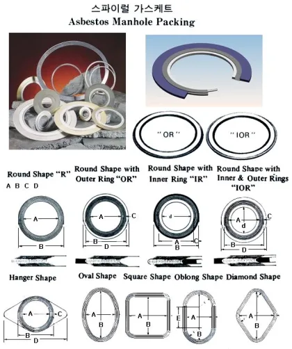 Gasket, Wound,Spiral,Round Shape