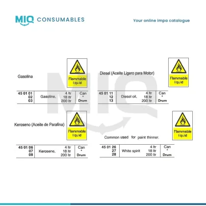 Gasoline Unleaded, Can / 18 Ltr Un1203