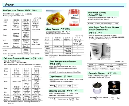 Gear Grease, Grade Nlgi No.3