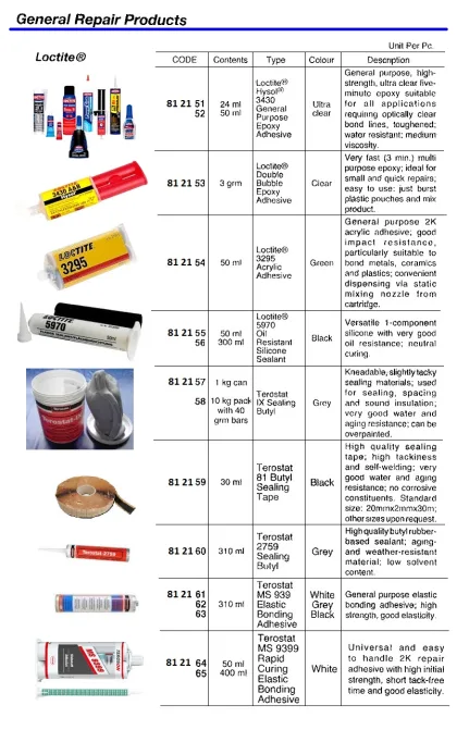 General Repair Product, Loctite #3952 Acrylic Adhesive, 50 Ml