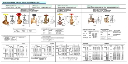 Glove Valve (Din), Bronze, Bsp Female Thread Bonnet, Pn 16, Angle, 1 1/4"