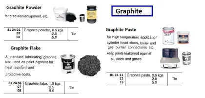 Graphite Flake, 1 Kg