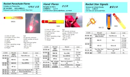Hand Flare, Kf 8, 6'S/Set, Kokusai, Japan